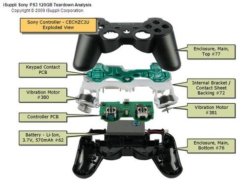 Обо всем - Sony продолжает терять деньги с каждой PS3 Slim 